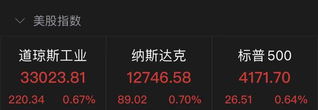 美股指数,美股三大指数（美三大股指集体高开）
