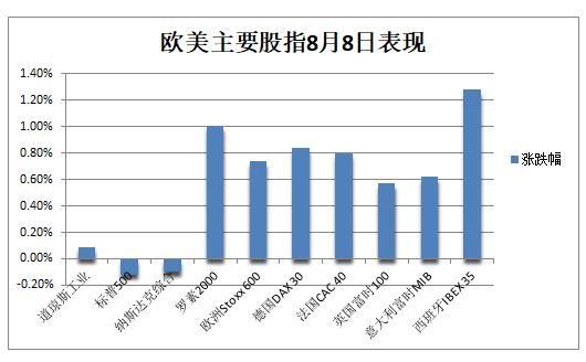 炒股指标哪个最好用 这三个指标散户比较常用（重要美债收益率倒挂22年最深）