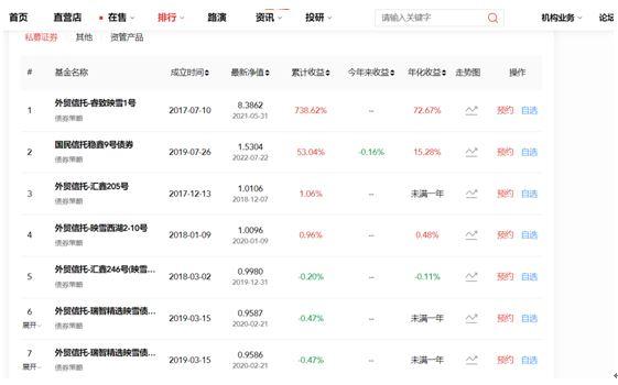 基金如何拿回本金和利息，基金如何拿回本金和利息呢？