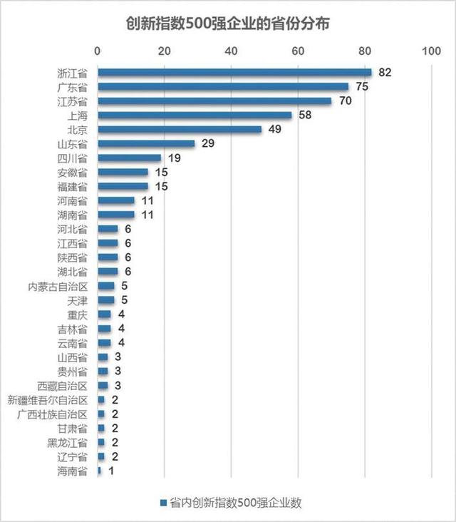 创新对企业的重要性和意义(创新对企业的重要性和意义题目)