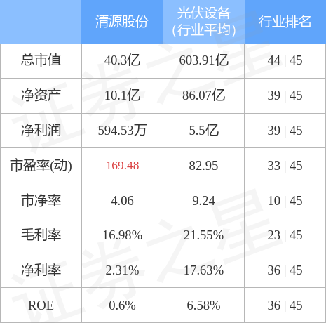 清源股份股票（6036288月9日9点36分封涨停板）