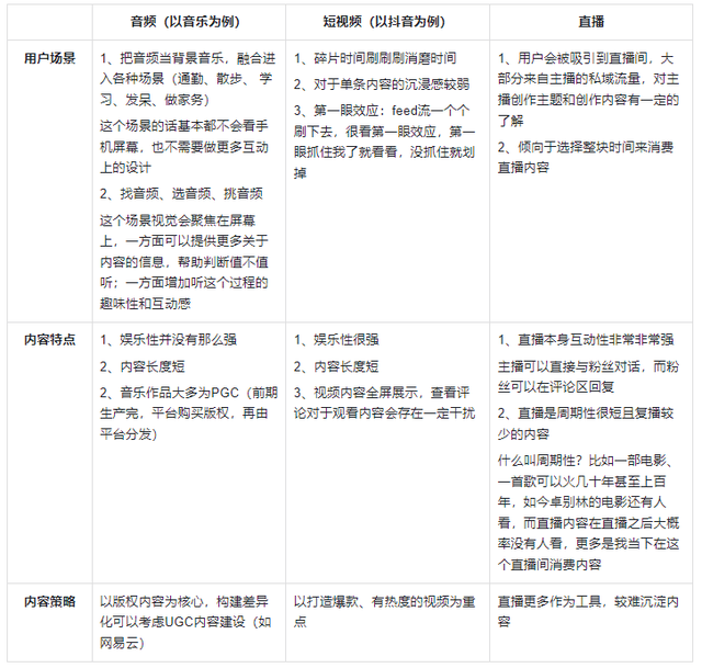 弹幕功能分析