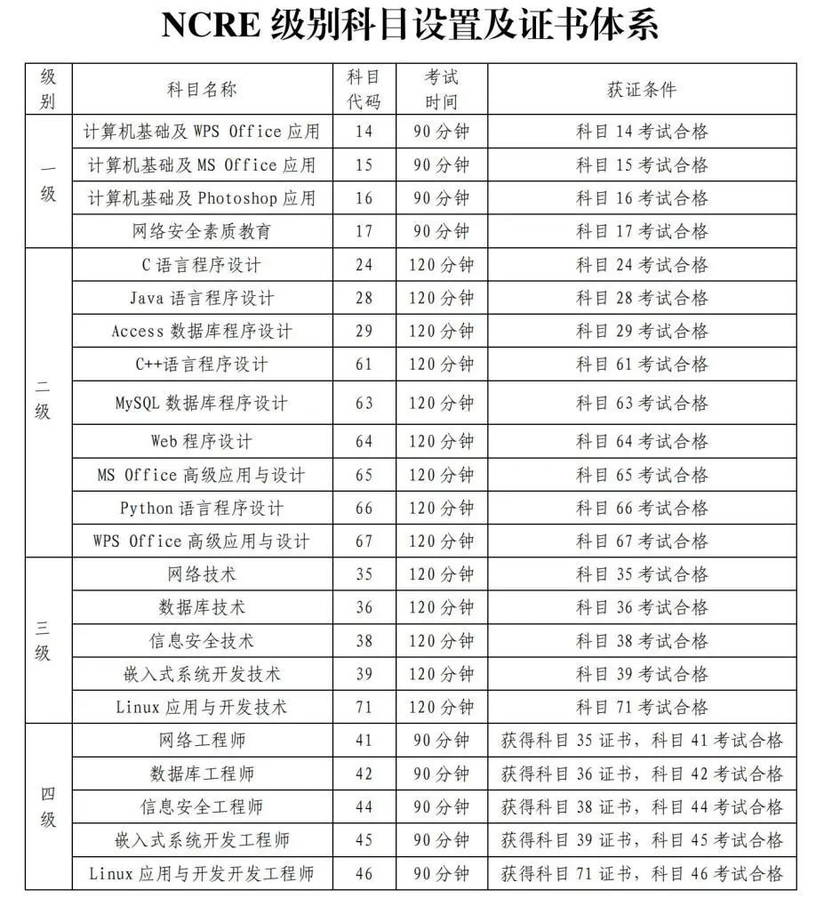 计算机二级考试时间表，全国计算机等级考试9月1日开始报名