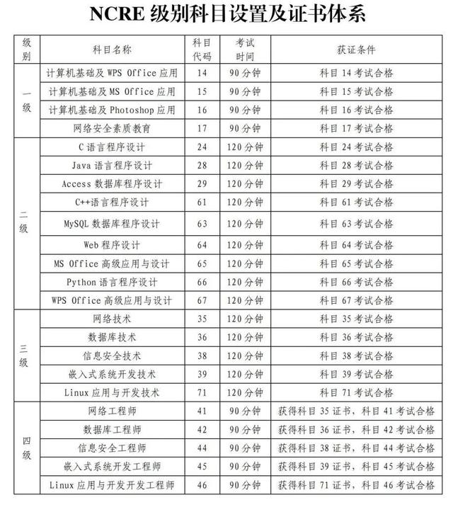 全国计算机二级考试时间,大学计算机二级考试时间(全国计算机等级考试