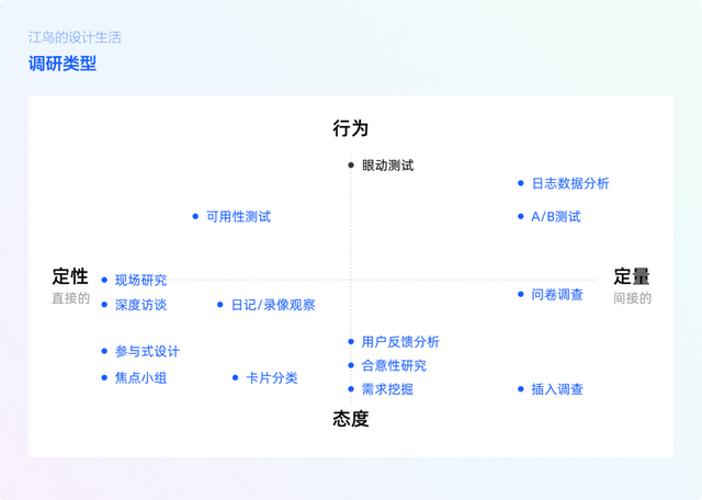 收集数据的方法（问卷调查，一文帮你全搞定）
