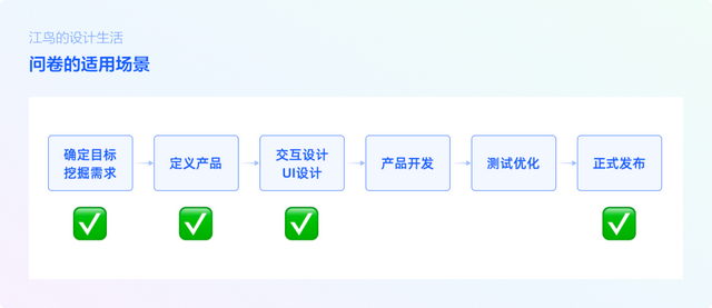 收集数据的方法（问卷调查，一文帮你全搞定）