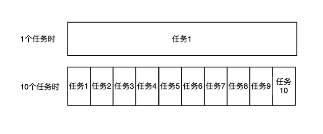 3min是什么意思（B端产品经理如何利用抽象类比法做策略设计）