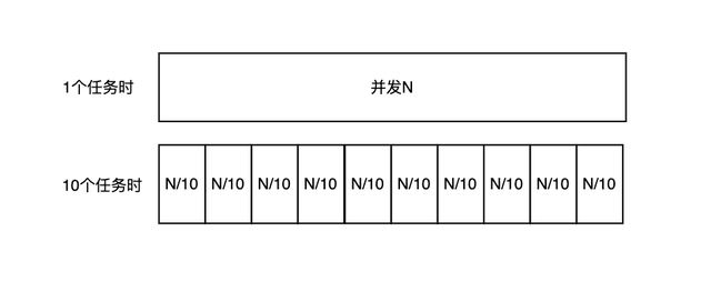 3min是什么意思（B端产品经理如何利用抽象类比法做策略设计）