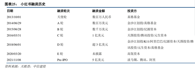 小红书怎么直播，小红书如何开启直播（谁挡住了小红书的电商梦）