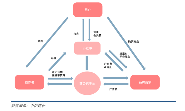 小红书怎么直播，小红书如何开启直播（谁挡住了小红书的电商梦）
