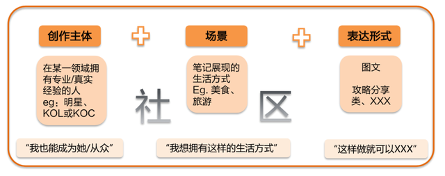 小红书怎么直播，小红书如何开启直播（谁挡住了小红书的电商梦）