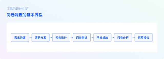 收集数据的方法（问卷调查，一文帮你全搞定）