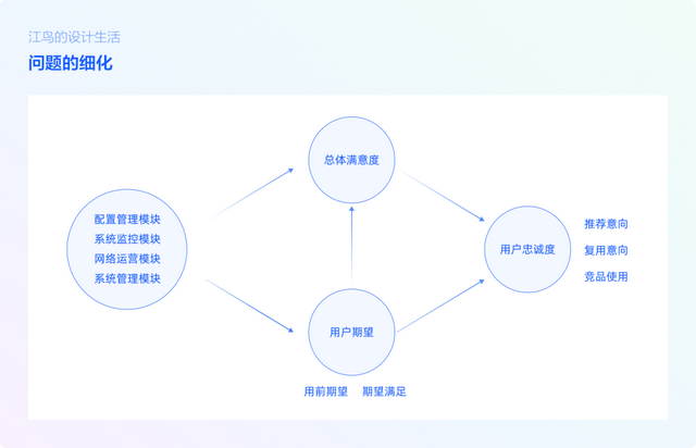 收集数据的方法（问卷调查，一文帮你全搞定）