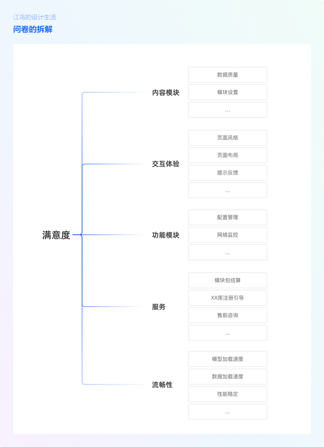 收集数据的方法（问卷调查，一文帮你全搞定）
