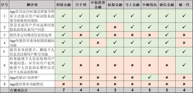 借500元的小贷，借钱小额500到1000（消费金融产品测评系列④丨利率低至年化7.6%）