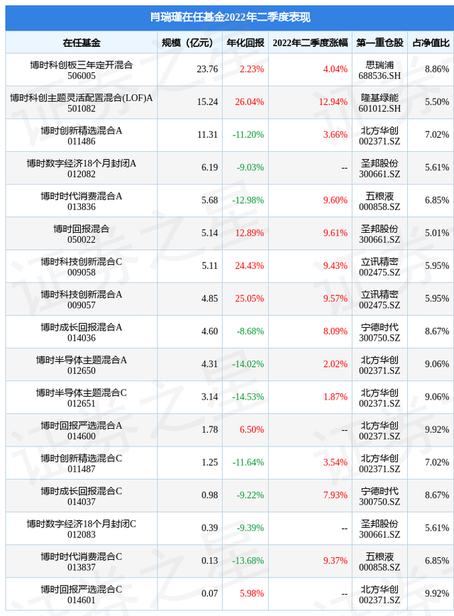 基金净值走势图，基金走势图怎么看怎么分析（&amp;lt;LOF&amp;gt;A基金季度涨幅12.94%）