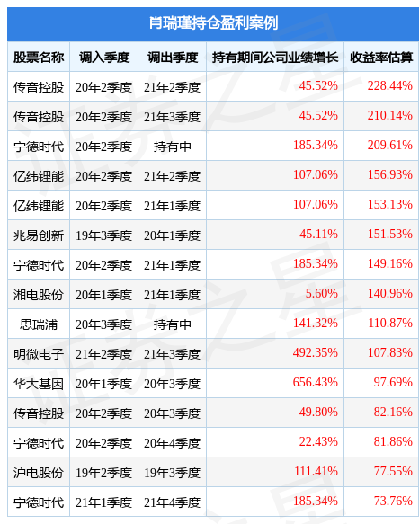 基金净值走势图，基金走势图怎么看怎么分析（LOFA基金季度涨幅12.94%）