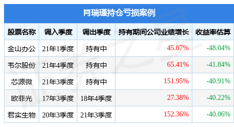 基金净值走势图，基金走势图怎么看怎么分析（LOFA基金季度涨幅12.94%）