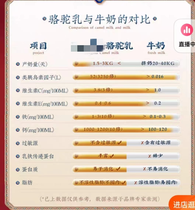 骆驼奶多少钱一斤，驼奶对三高人群的好处（小众奶，谨防被“捧杀”）