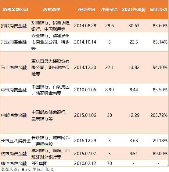 借500元的小贷，借钱小额500到1000（消费金融产品测评系列④丨利率低至年化7.6%）