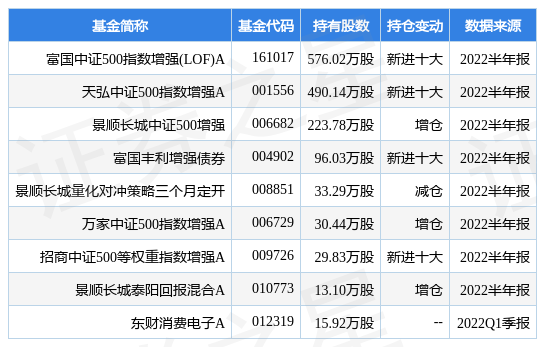 指数增强基金（LOFA基金重仓该股）