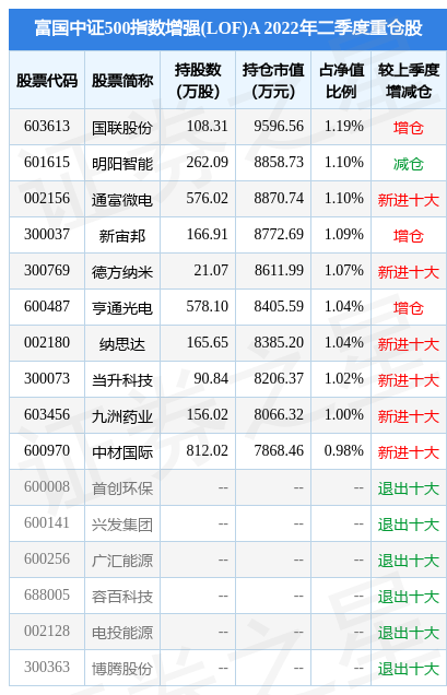 指数增强基金（LOFA基金重仓该股）