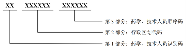 市级行政区是什么意思，市级行政区什么意思（医保定点医疗机构药学、技术人员）