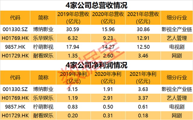 影视板块龙头股有哪些 相关股票一览（多只龙头明年净利润有望暴增）