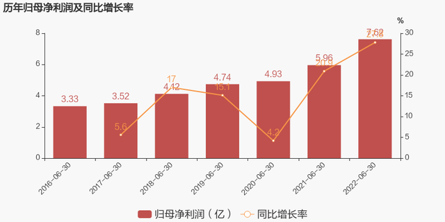 张家港银行股票，张家港银行属于什么股（2022上半年归母净利润同比增长27.8%）