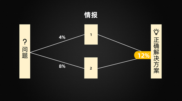 梦见有人跳楼自杀，到咨询费500万的营销顾问