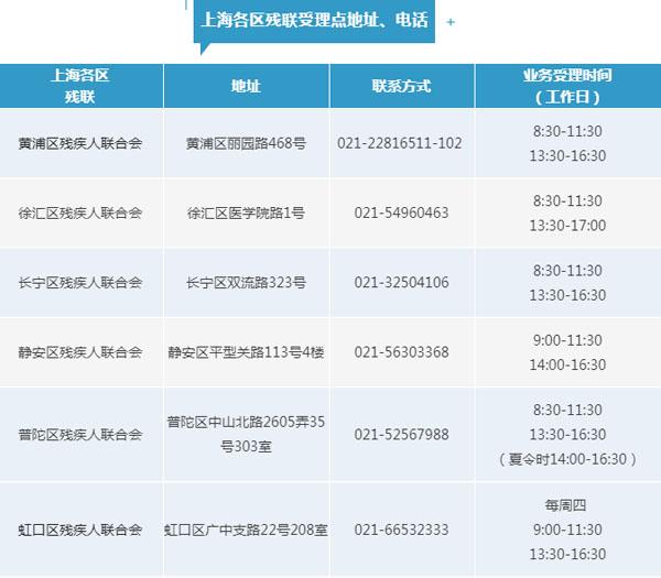 残疾证分为几个等级，残疾证分为几个等级,如何补助（残疾人证终身有效吗）