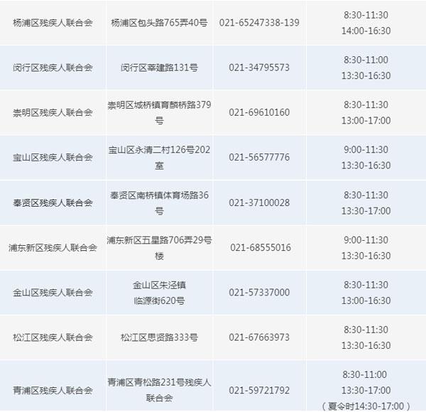 残疾证分为几个等级，残疾证分为几个等级,如何补助（残疾人证终身有效吗）