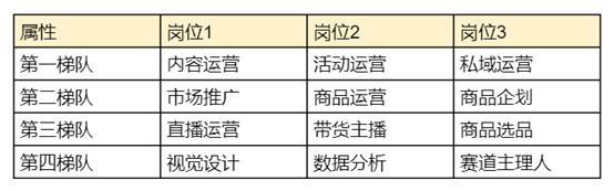 团队励志群名称大全，工作励志团队微信群名称大全（我准备了12个岗位的答题模板）