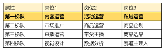 团队励志群名称大全，工作励志团队微信群名称大全（我准备了12个岗位的答题模板）