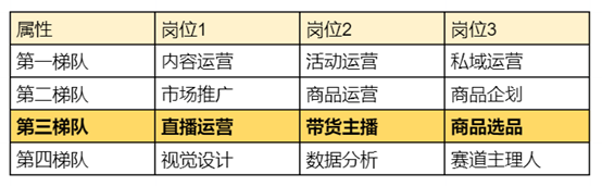 团队励志群名称大全，工作励志团队微信群名称大全（我准备了12个岗位的答题模板）