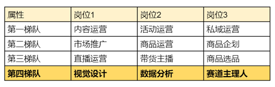 团队励志群名称大全，工作励志团队微信群名称大全（我准备了12个岗位的答题模板）