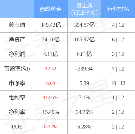 600988股票（6009888月10日10点29分封涨停板）