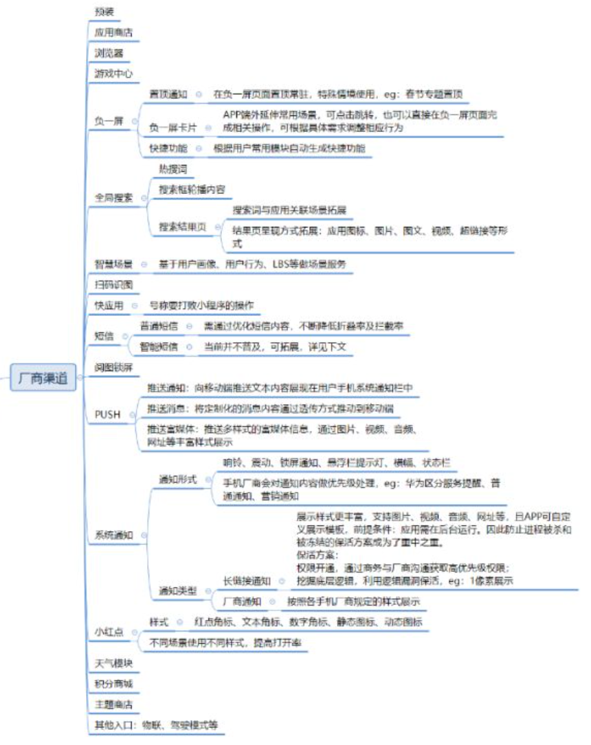 app推广渠道(自动推广引流app)插图(2)