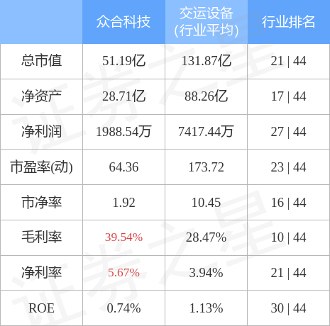 000925众合科技股吧，众合科技股票代码是多少（0009258月10日11点17分封涨停板）