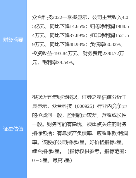 000925众合科技股吧，众合科技股票代码是多少（0009258月10日11点17分封涨停板）