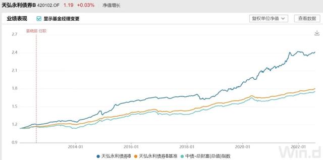 基金如何盈利的比例高点，基金如何盈利的比例高点还是低点？