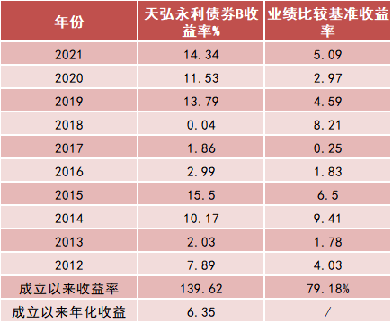 获利比例高好还是低好，获利比例（被同一基金经理管理超10年的占比不到1%）