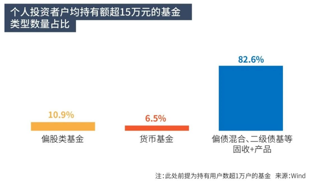 基金如何盈利的比例高点，基金如何盈利的比例高点还是低点？