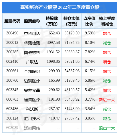 安井食品下跌10.00% 公司主要是做什么的（8月22日安井食品涨6.02%）