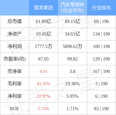 雪龙集团股吧（雪龙集团8月10日主力资金净买入64.89万元）