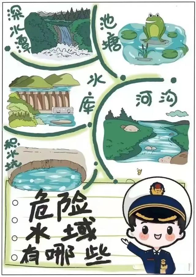 六不一会预防溺水内容，六不一会预防溺水内容是什么（防溺水指南④丨预防溺水）