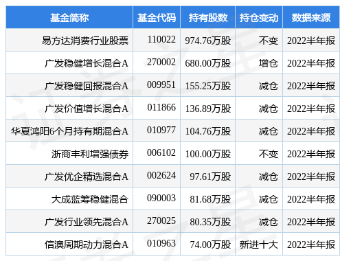 欧派家居股票，欧派家居股票价格多少（上半年净利润10.18亿元）