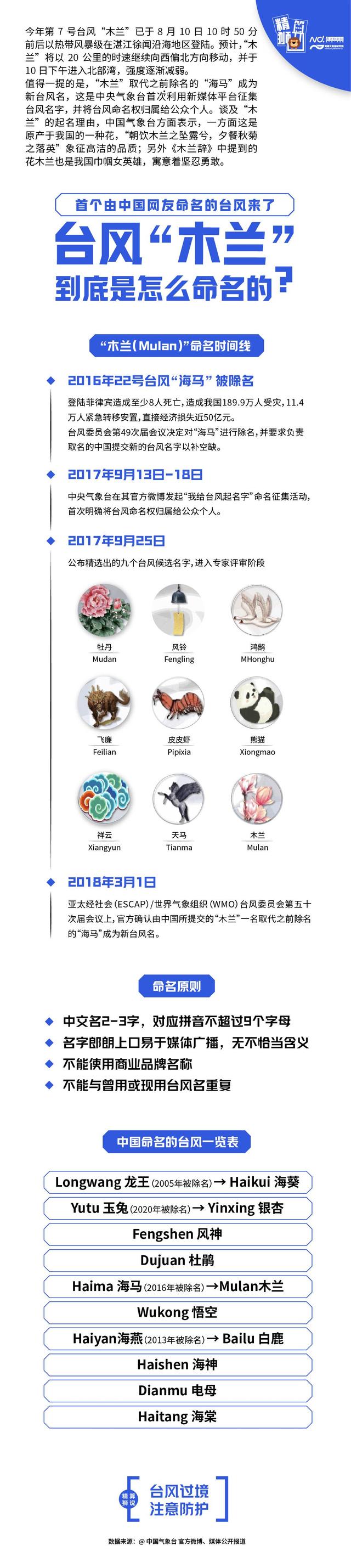 台风的名字是怎么来的，台风的名字是怎么由来的（首个由中国网友命名的台风来了）