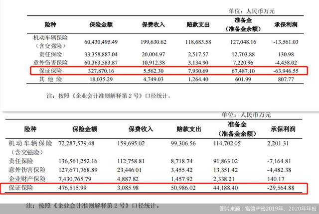 富德车险正规吗，富德车险正规吗可信吗（富德产险“将帅”免职疑云）