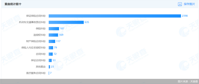 富德车险正规吗，富德车险正规吗可信吗（富德产险“将帅”免职疑云）